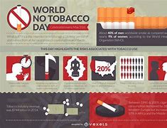 Image result for Tobacco Day