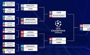 Image result for 2019 2020 Champions League