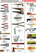Image result for Woodworking Hand Tools List
