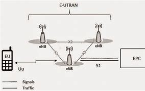 Image result for E-UTRAN