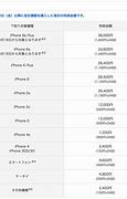 Image result for iPhone 7 32GB vs iPhone 6s