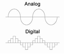 Image result for Analogue Graph