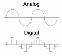 Image result for Analog and Digital Images