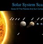 Image result for Solar System Model Scale Chart