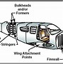 Image result for Monocoque Airplane