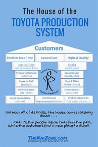 Image result for Toyota Production System Book
