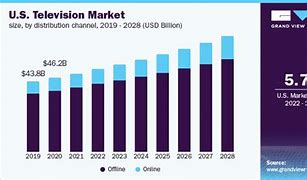 Image result for What TV brands are exiting the US market?