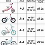 Image result for Gear Cycle for Girls