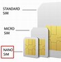 Image result for Pictures of Sim Card Back