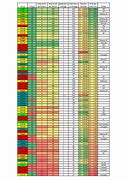 Image result for Duracell Battery Comparison Chart