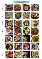 Image result for Balanced Vegan Diet