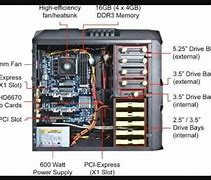 Image result for CPU Parts
