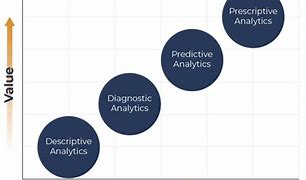 Image result for Diagnostic Analytics Sample