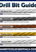 Image result for Size 1 Drill Bit