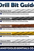 Image result for Drill Bit Sizes mm