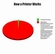 Image result for Taking Office Printer Funny