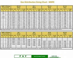 Image result for 2 PSI Gas Pipe Sizing Chart
