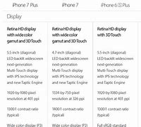 Image result for Size of iPhone 7 Display