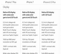 Image result for iPhone 7 Cheapest Pakistan