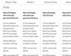 Image result for iPhone 6s vs iPhone 8 Size