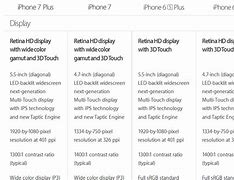 Image result for iPhone 7 vs iPhone 11 Size