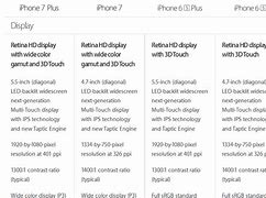 Image result for iPhone Specifications