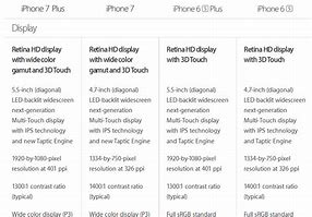 Image result for iPhone 7 vs Iphone6plus