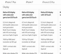 Image result for iPhone 7 vs iPhone 6s Plus Comparison