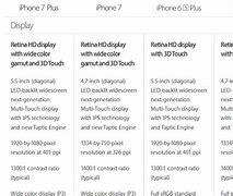 Image result for iPhone 7 Plus Size Comparison Chart