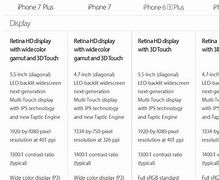 Image result for Compare iPhone 6s and 7 Chart