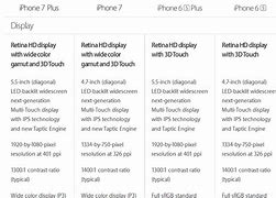 Image result for iPhone 6s Plus versus iPhone 13 Screen Size