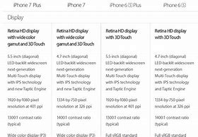 Image result for iphone 7 sizes sizes versus 6 plus
