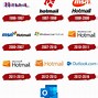 Image result for Hotmail Email Logo