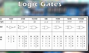 Image result for Logic Gates Digital Notes