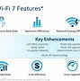 Image result for Wi-Fi 7AP Firber