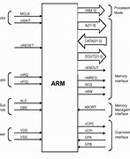 Image result for ARM Processor Structure Diagram