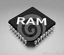 Image result for Define Ram