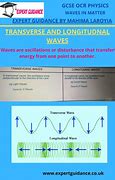 Image result for Waves Physics