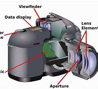 Image result for Camera Aperture Works Mechanism