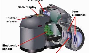 Image result for Camera Shutter Parts