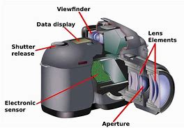 Image result for Camera Aperture Diagram