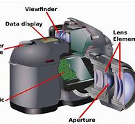Image result for Camera Shutter Aperture Mechanism
