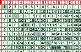 Image result for SYSTEME Hexadecimal
