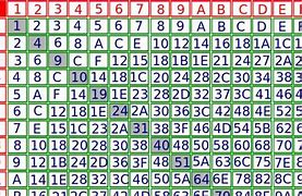 Image result for Sistema Hexadecimal