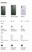 Image result for Apple iPhone 11 Pro Max Specs