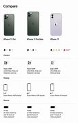 Image result for iPhone 11Pro Max and SE Inches