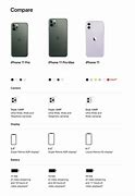 Image result for iPhone 11 Max Specs