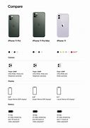 Image result for iPhone X Screen Size vs iPhone 11 Pro Max