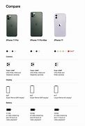 Image result for iPhone 11 Pro Max Button Labels