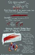 Image result for Realistic Blood Drawing